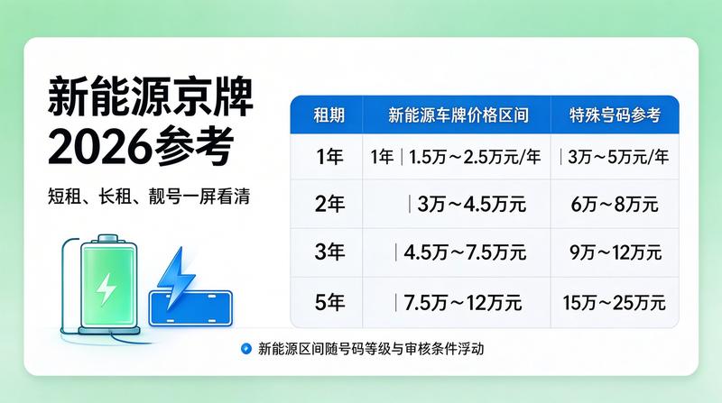 王先生