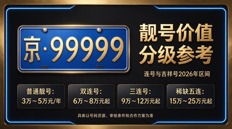 2026年北京车牌租赁市场趋势